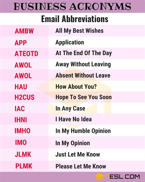 Acronyms .